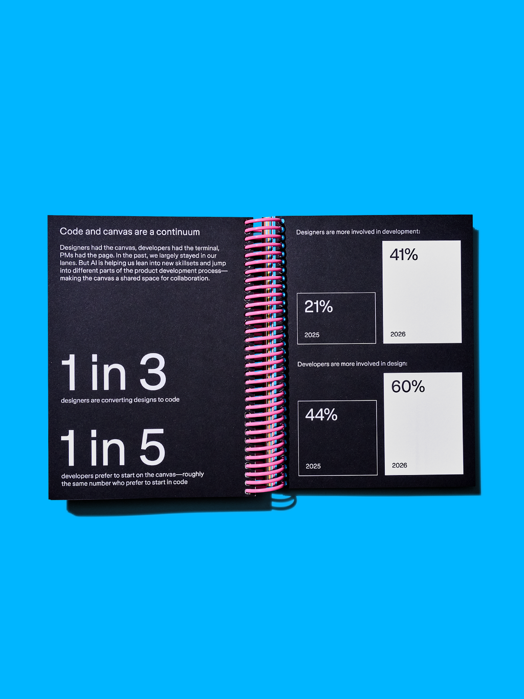 Start Anywhere: A Figma magazine